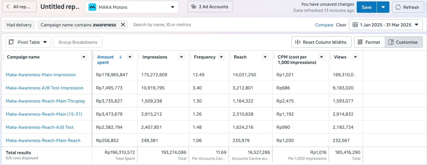 Meta Ads — awareness campaign structure