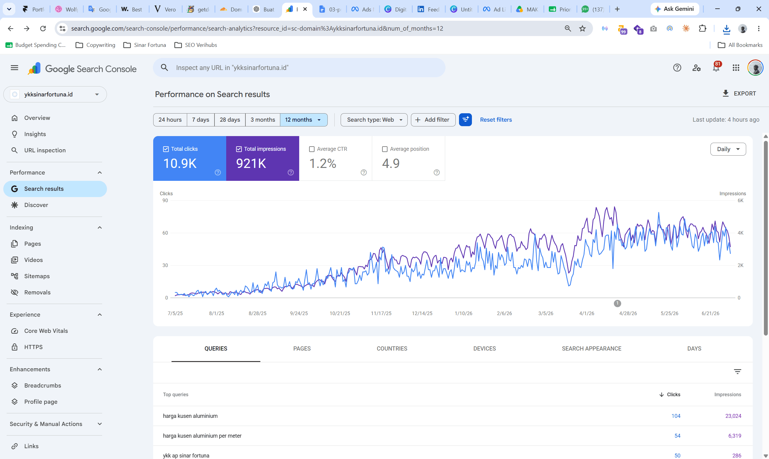Google Search Console — 12-month organic performance