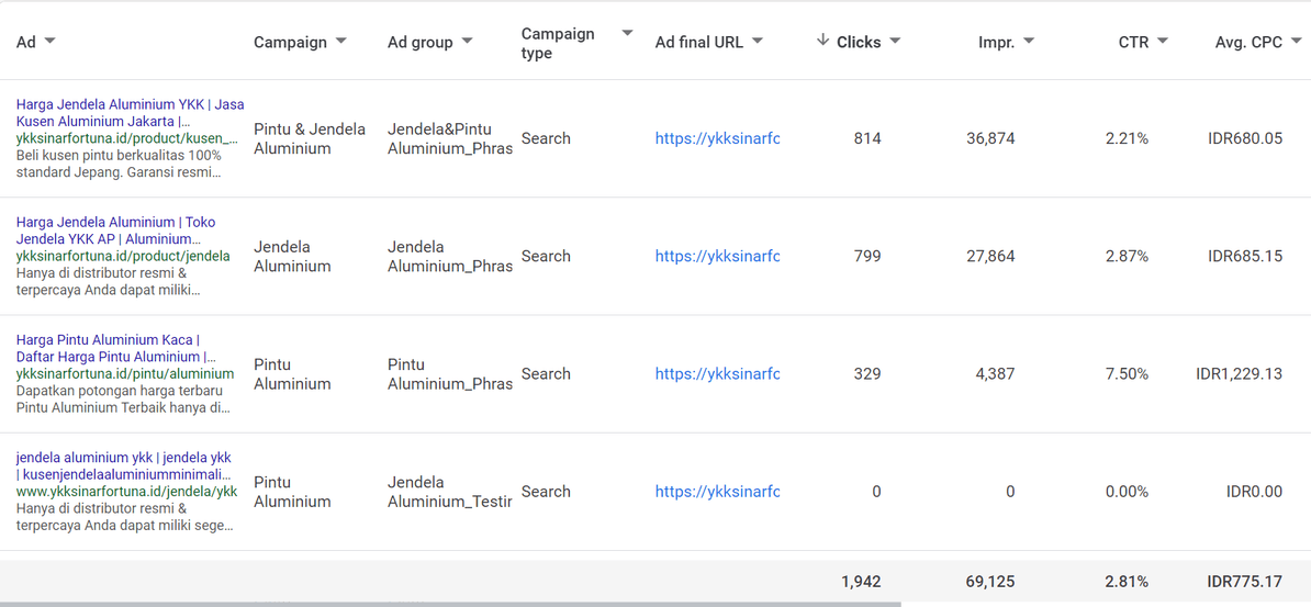 Meta Ads Manager campaigns for YKK AP Sinar Fortuna