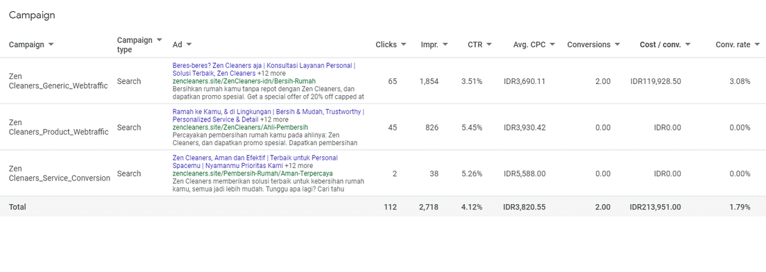 Google Ads search campaign table for ykksinarfortuna.id